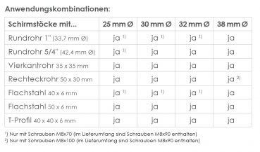 Schneider Balkon Schirmhalter MAXI für Masten Ø 25-38mm
