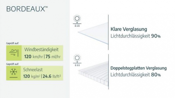 Palram-Canopia Tür Vordach BORDEAUX 8920 (892x139cm) Alu weiß - 6mm HKP