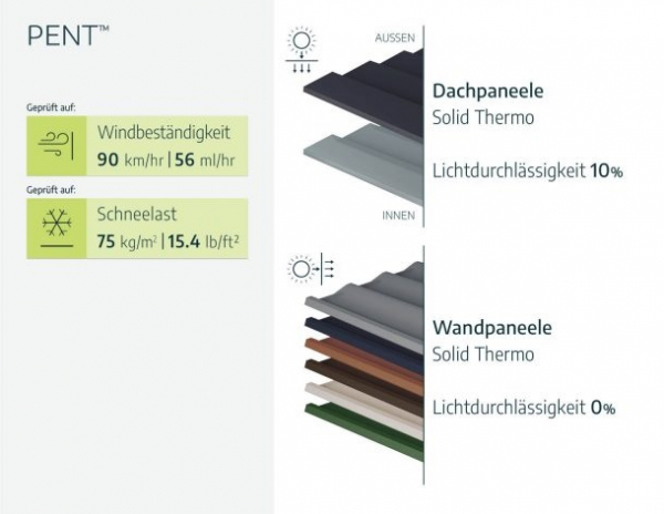 Palram-Canopia Fahrradschuppen Skylight PENT 117x177cm Polycarbonat dunkelgrau