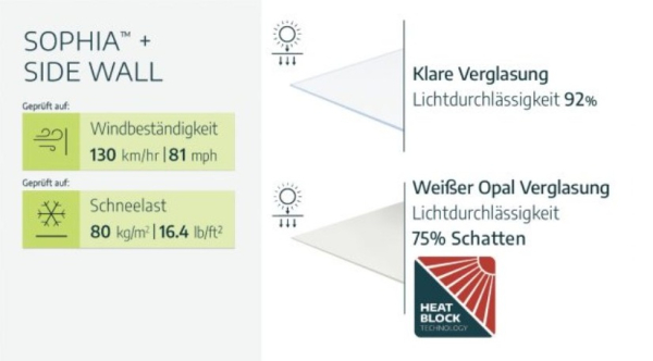 Palram-Canopia Tür Vordach Sophia 2150 (95x215cm) + 1 Seitenwand, Paneel Klar