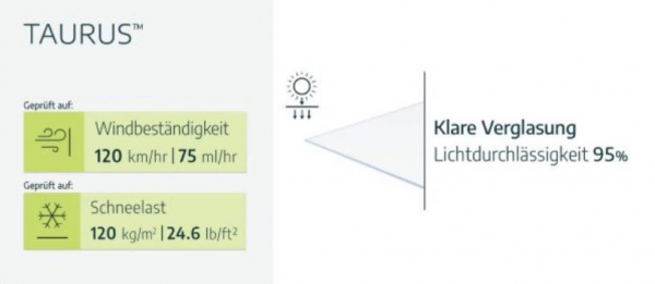 Palram-Canopia Türvordach TAURUS 1500 150x90cm 12mm ESG Glas Edelstahl